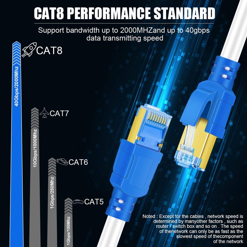 AOPOCKAN TECH Cat 8 Ethernet Cable 6 ft, High Speed 26AWG Internet Cable 40Gbps 2000Mhz, Shielded RJ45 Network Cable Computer Patch Cord,Indoor and Outdoor Rated LAN Cable for Gaming/Xbox/PS4/Router - Image 4